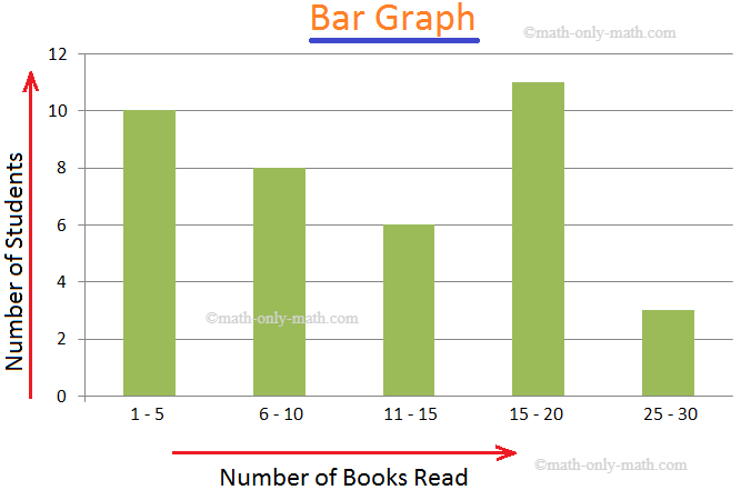 elementary bar graph