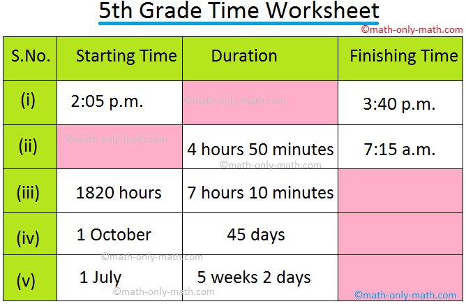 5th Grade Time Worksheet