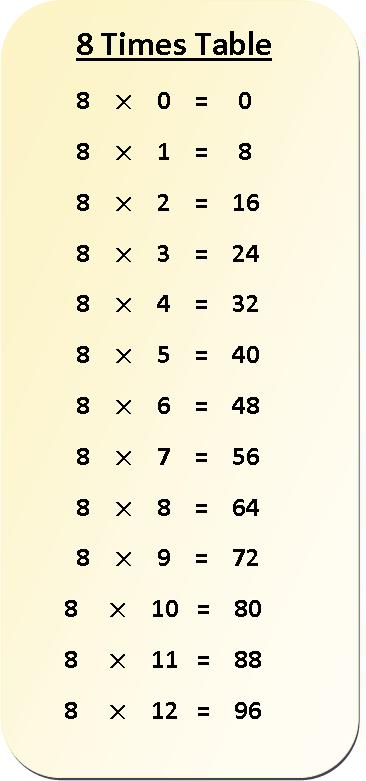 Multiplication Chart Of 8