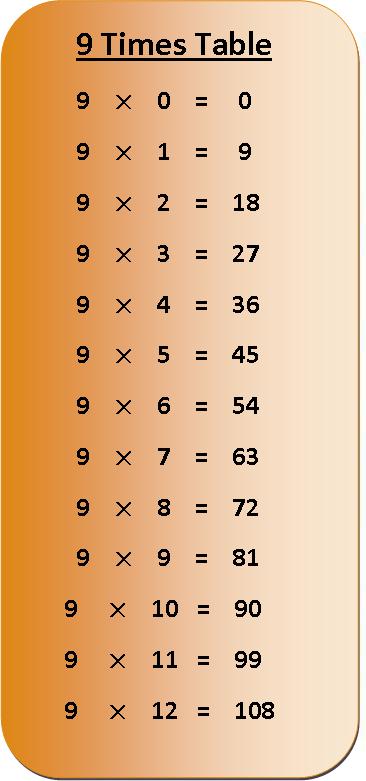 problem solving 9 times table