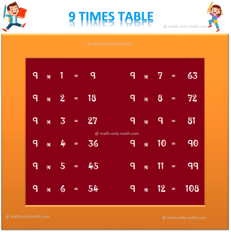 9 Times Table