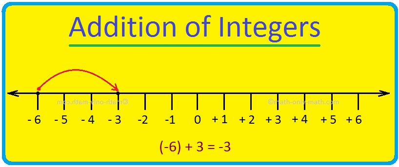 addition-of-integers-adding-integers-on-a-number-line-examples