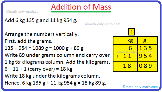 Addition of Mass
