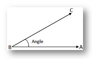 Sign of Angles | What is An Angle? | Positive Angle | Negative Angle