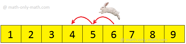 Backward Counting