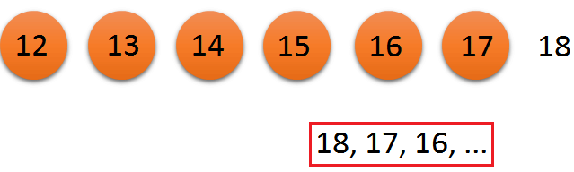 Backward Counting Subtraction