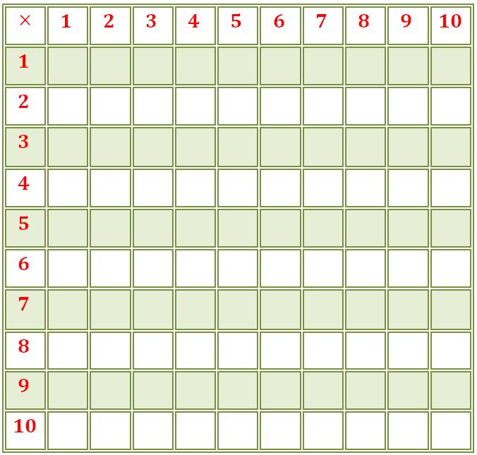 blank multiplication table times table multiplication chart multiplication
