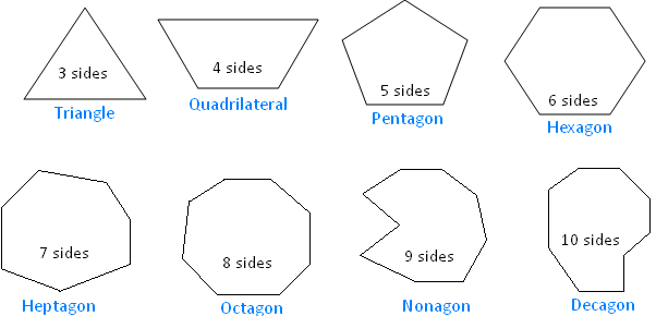 two dimensional shapes that have 9 angles