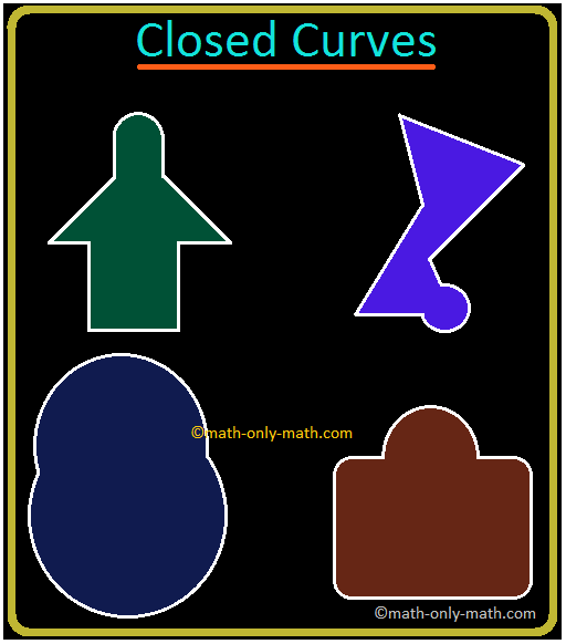 simple closed curves types of closed curves collection of curves