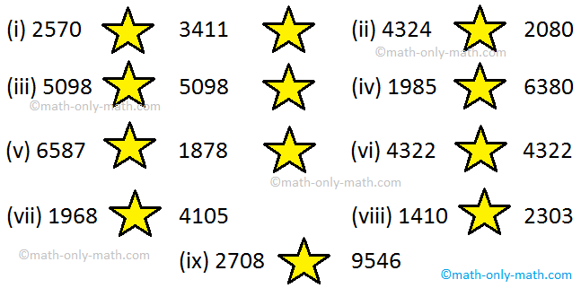 Comparison of Two Numbers