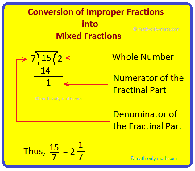 In conversion of improper fractions into mixed fractions, we follow the following steps:  Step I: Obtain the improper fraction.  Step II: Divide the numerator by the denominator and obtain the quotient and remainder.  Step III: Write the mixed fraction