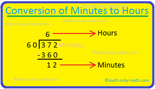 Conversion Of Minutes To Hours 