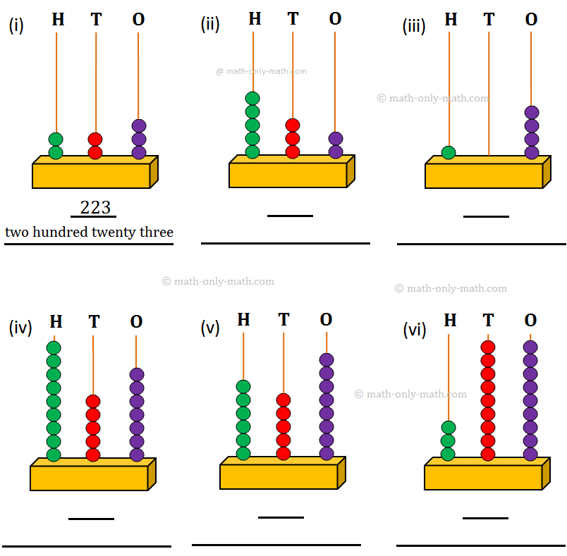 Count the Beads on the Abacus