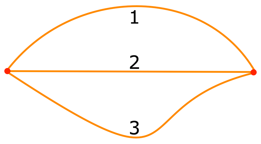 We will discuss here about points and line segment. We know when two lines meet we get a point. When two points on a plane surface are joined, a straight line segment is obtained.