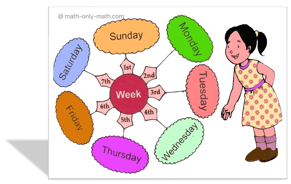 Days Of The Week 7 Days Of The Week What Are The Seven Days 