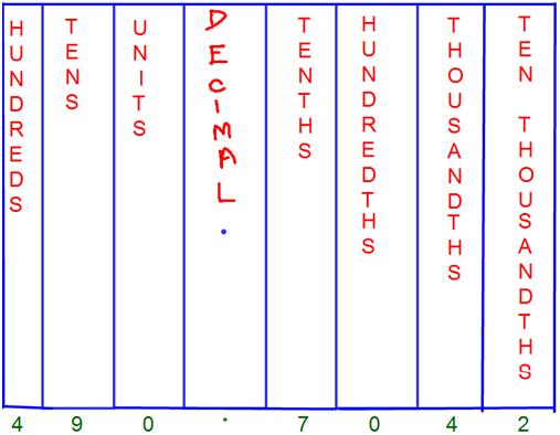 scriptcase chart value no decimal