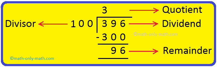  400 Divided By 6 Divide Arithmetic Help Numbers Big Dividing Divides 