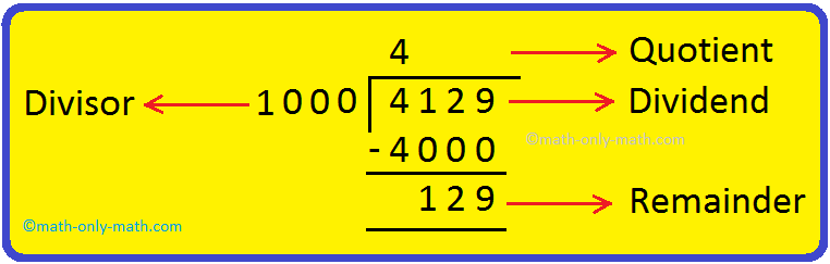 3600 Divided By 40 669142 90