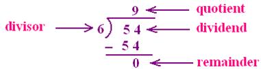 The terms used in division are dividend, divisor, quotient and remainder