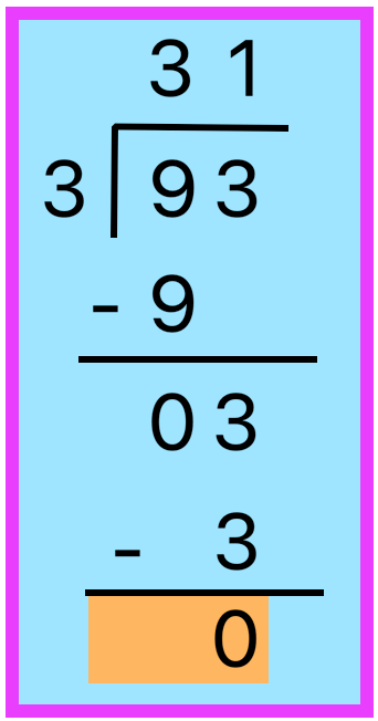 Dividing a 2-Digits Number by 1-Digit Number