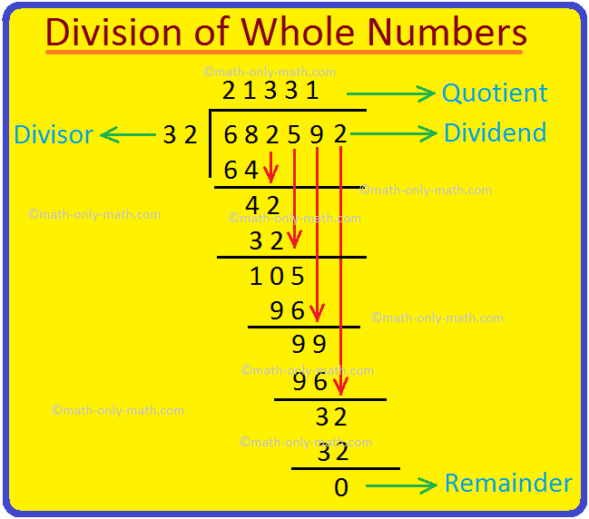 Division Of Whole Numbers Relation Between Dividend Divisor Quotient