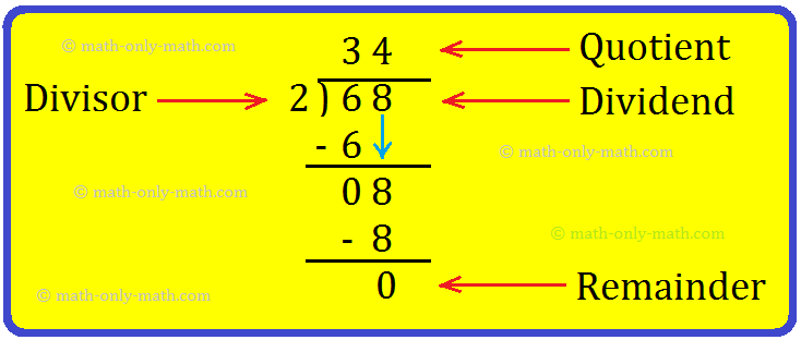 Dividing 2-Digit Numbers Word Problem