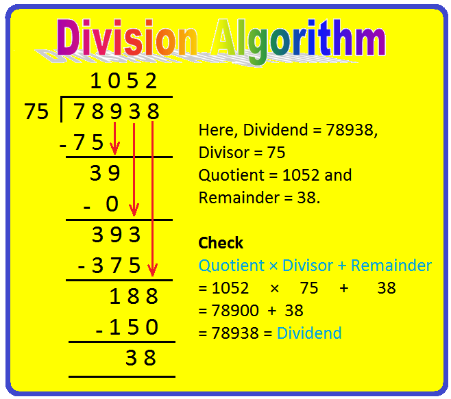  Division Algorithm