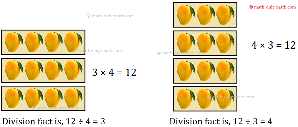 Does multiplication and division are related? Yes, multiplication and division both are related to each other.  A few examples are given are given below to show how they are related to each other. 