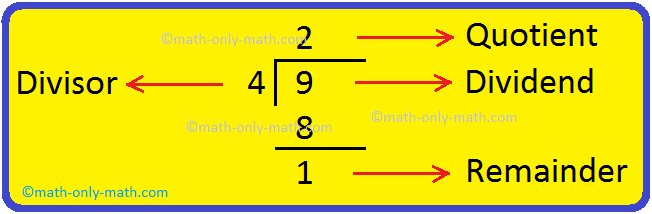 Dividend Divisor Quotient And Remainder Properties Of Division