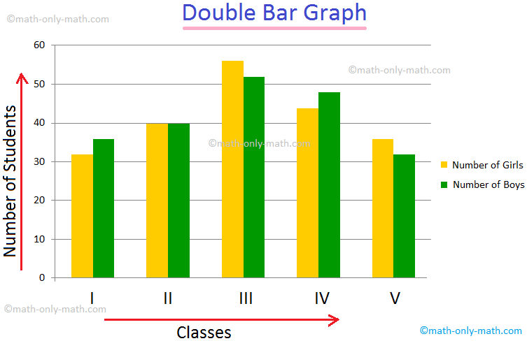 what-is-a-double-bar-graph