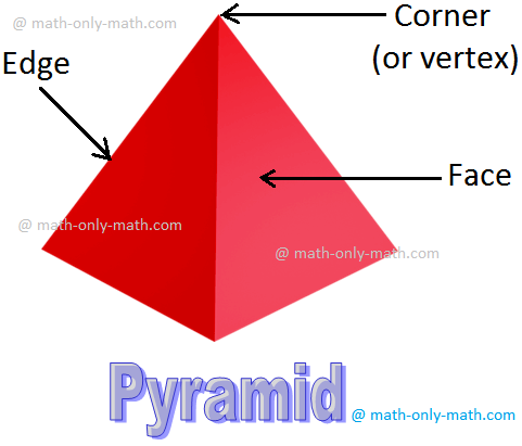 Edges, Faces and Vertices of a Pyramid