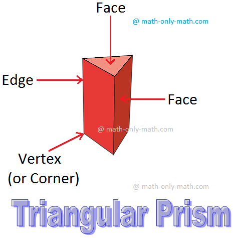 Edges, Faces and Vertices of a Triangular Prism