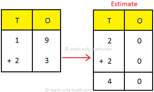 Mathematic Year 2-Round Off Numbers online exercise for