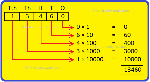 Multiplication Table Up To 10000 Brokeasshome