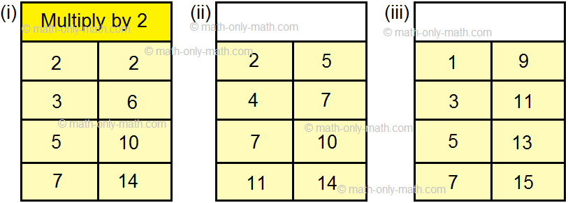 19+ Multiplication Chart For 15