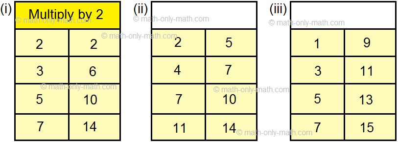 Find The Rule Of A Number Pattern Writing Pattern Rules Sequence