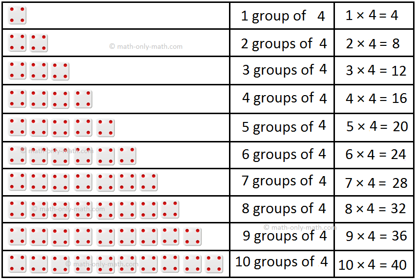 4 Times Table Read And Write Multiplication Table Of 4 Four Table