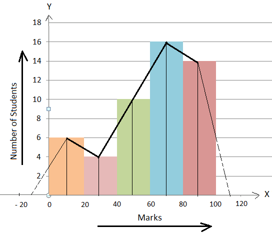 How To Draw A Histogram From A Frequency Table