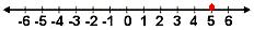 graphing linear equations