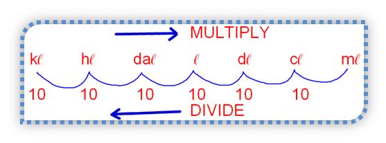 Capacity Standard Unit For Capacity Measurement Length And Mass