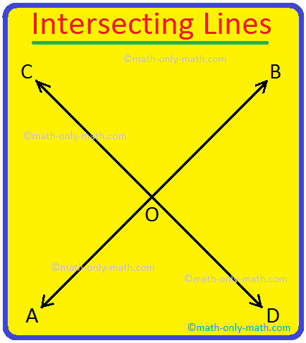 Intersecting Lines, Definition, Properties & Examples - Lesson