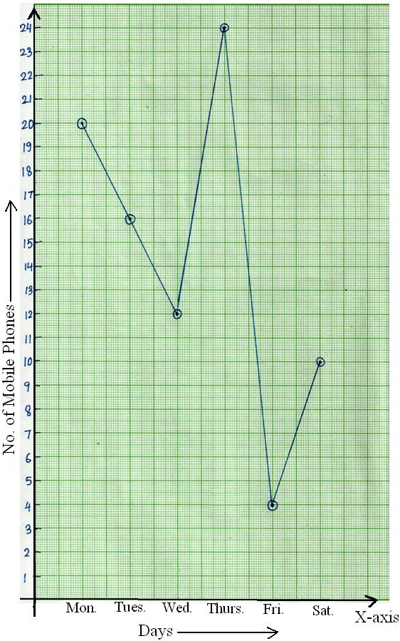 Line Graph How To Construct A Line Graph Solve Examples