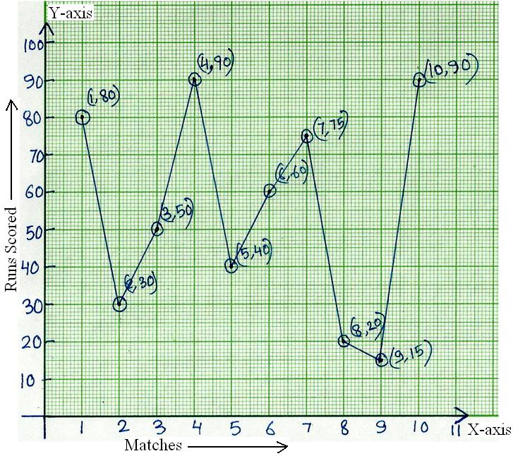 line-graph-how-to-construct-a-line-graph-solve-examples