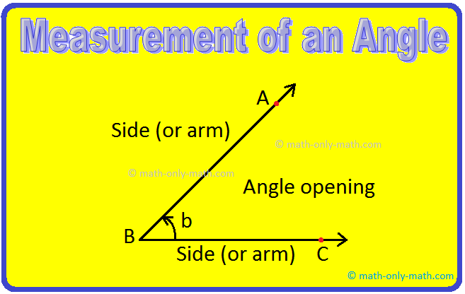 We will discuss here about measuring an angle with the help of a protractor. You can find it in your Geometry Box.  It has the semi-circular shape. Its semi-circular edge is divided