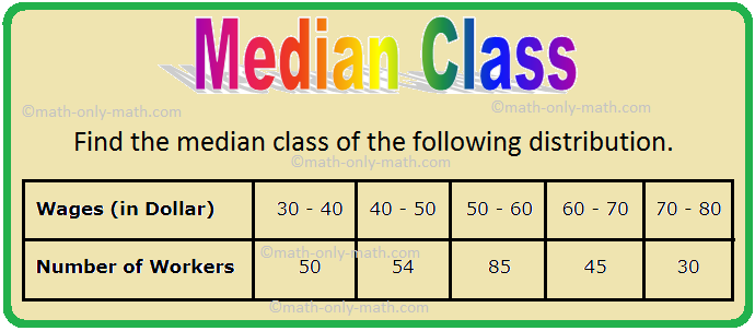 Median Class Continuous Distribution Cumulative Frequency