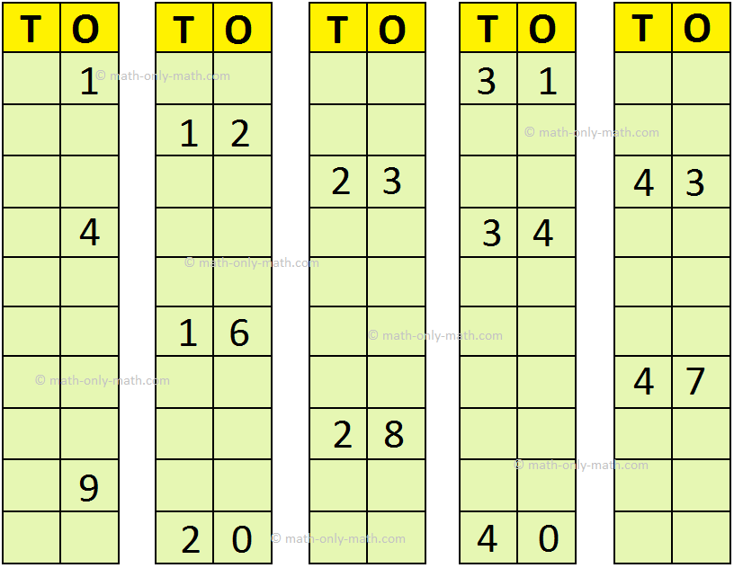 Worksheet For Missing Numbers Worksheets For Kindergarten