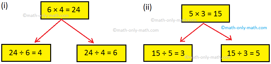 Multiplication Facts Math