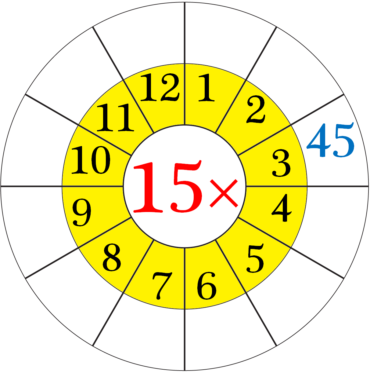 Worksheet On Multiplication Table Of 15 Word Problems On 15 Times Table