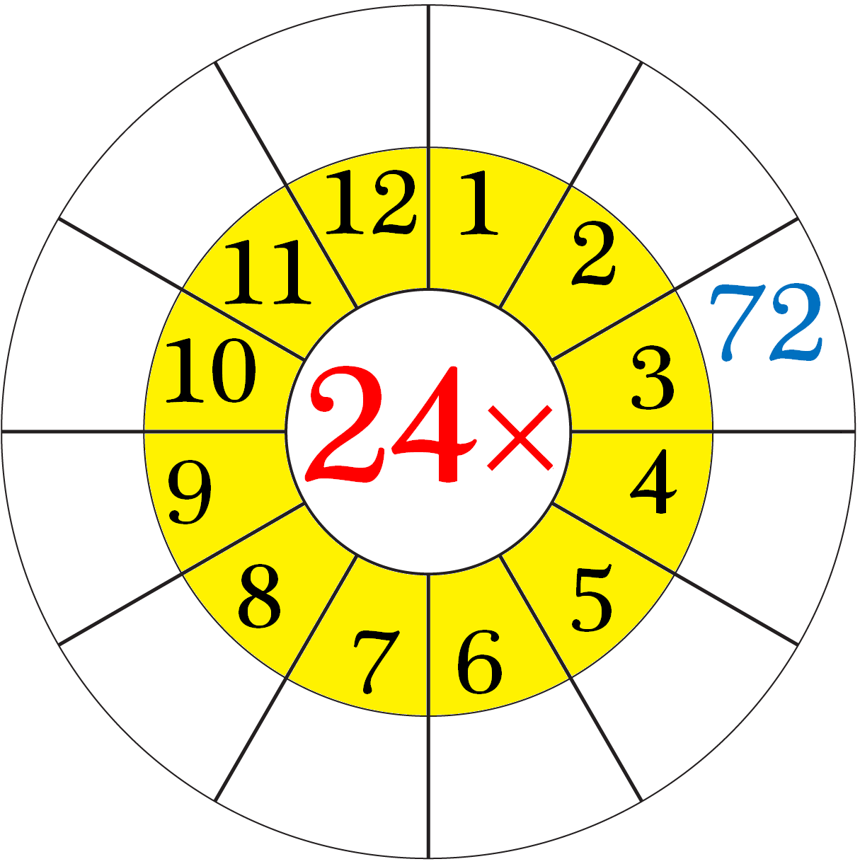 Worksheet On Multiplication Table Of 24 Word Problems On 24 Times Table