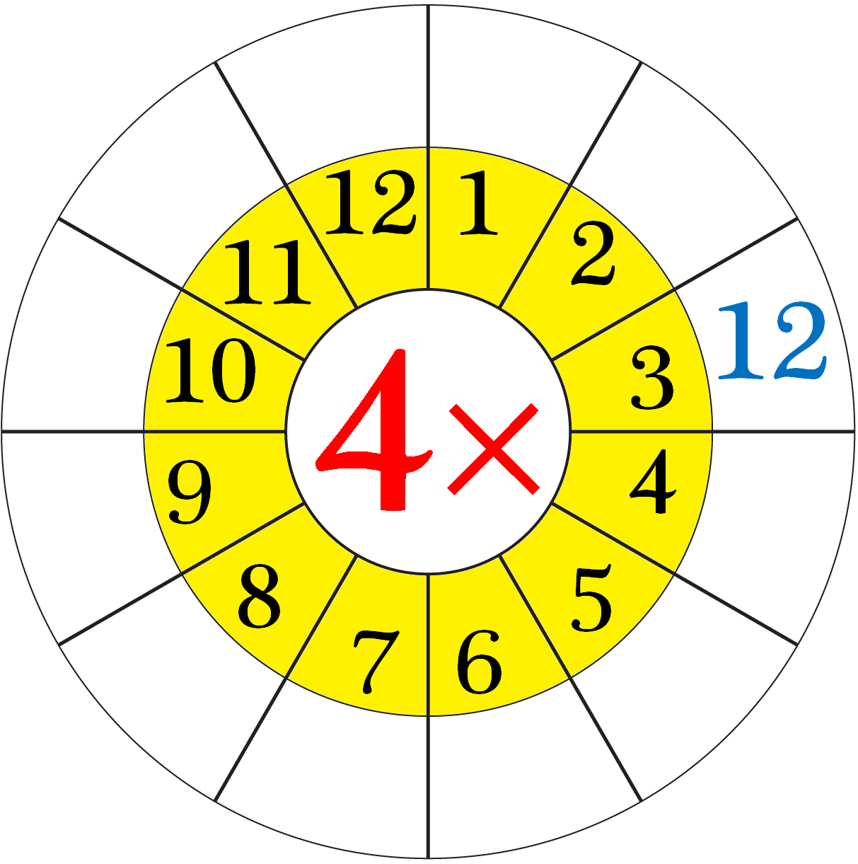 Worksheet On Multiplication Table Of 4 Word Problems On 4 Times Table